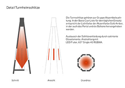 Christuskirche, Bild 5